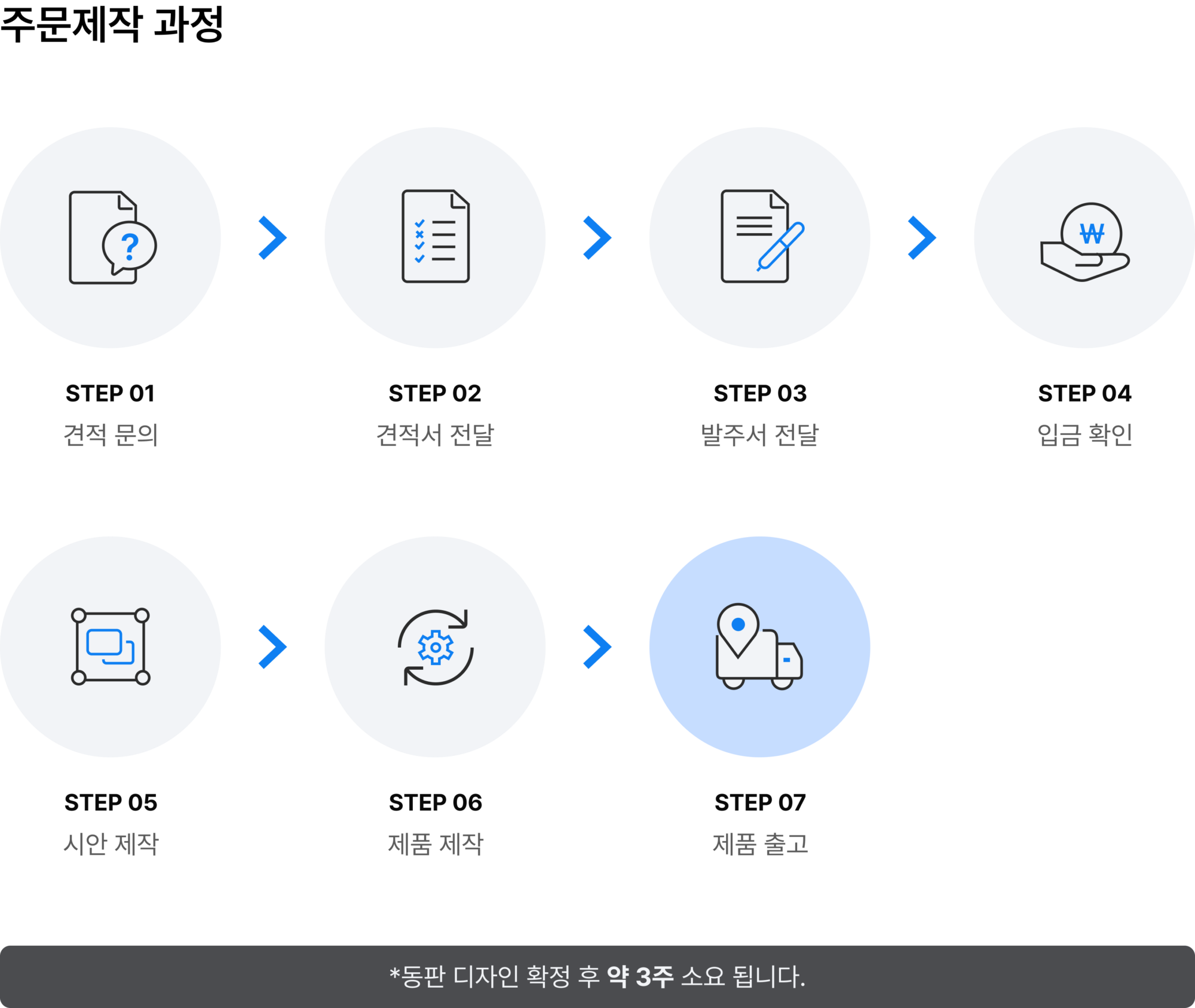 에코모아 제품제작과정